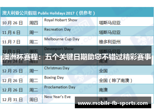 澳洲杯赛程：五个关键日期助您不错过精彩赛事