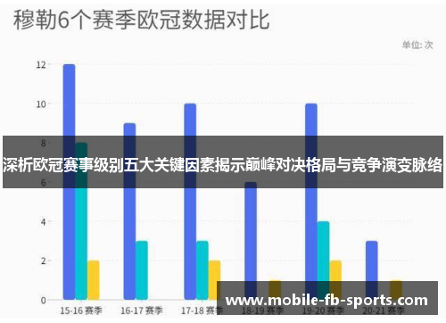 深析欧冠赛事级别五大关键因素揭示巅峰对决格局与竞争演变脉络 深析欧冠赛事级别五大关键因素揭示巅峰对决格局与竞争演变脉络