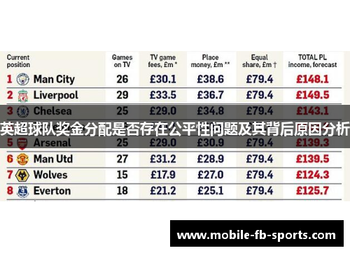 英超球队奖金分配是否存在公平性问题及其背后原因分析 英超球队奖金分配是否存在公平性问题及其背后原因分析